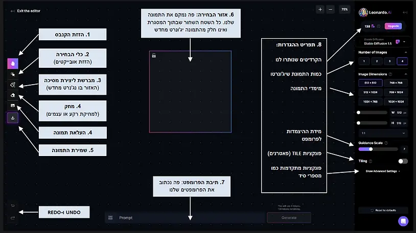 פירוט הכפתורים בקנבס