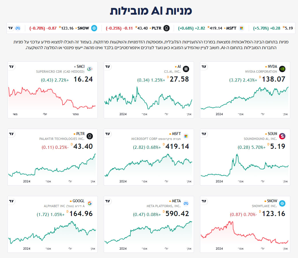 דאשבורד מעקב אחר מניות AI מובילות