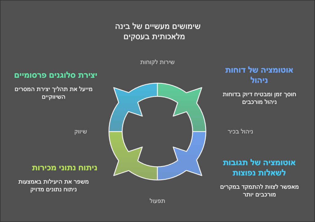 שימושי בינה מלאכותית בעסקים