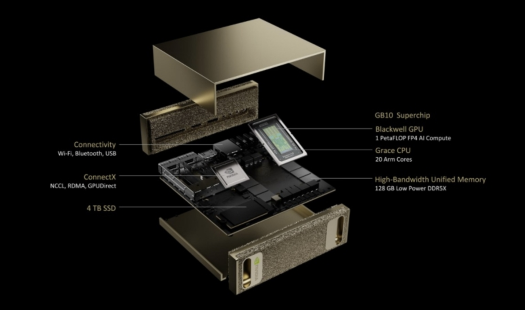 התמונה מציגה פירוק מבני (exploded view) של מחשב ה-Project DIGITS של NVIDIA, המראה את הרכיבים העיקריים שלו