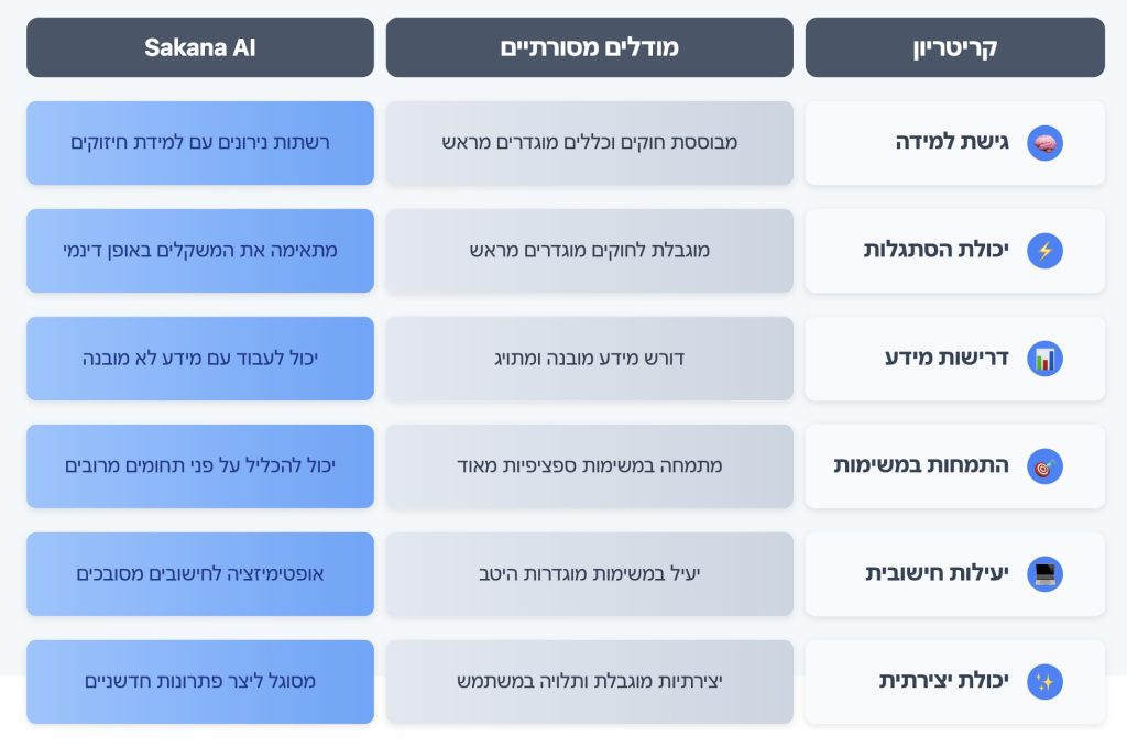 טבלת השוואה בין מודלים מסורתיים למודלים גמישים