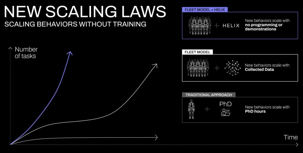 חוקי הסקיילינג החדשים (New Scaling Laws) בתחום הרובוטיקה