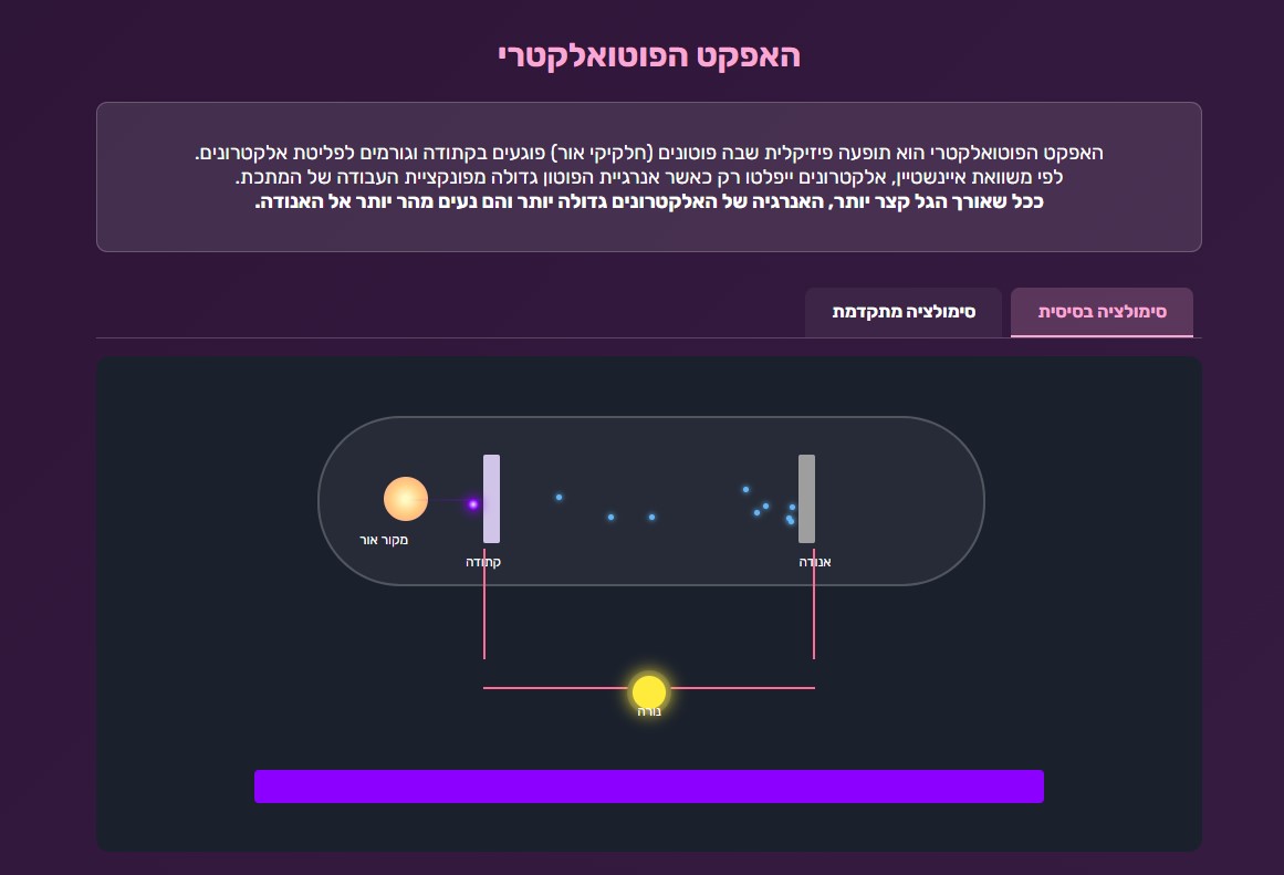 האפקט הפוטואלקטרי