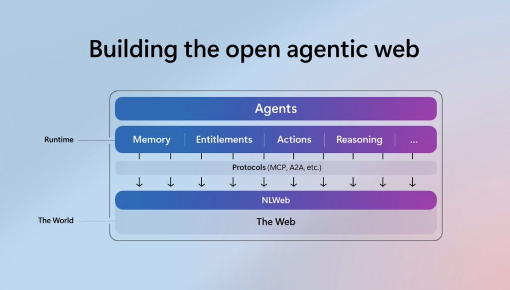 agentic-web