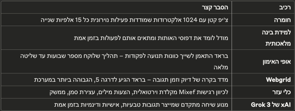 הטכנולוגיה מאחורי השתל של בראד סמית