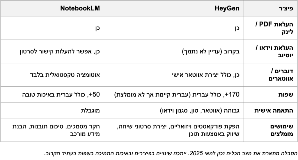 השוואה בין הייג׳ן לנוטבוק LM