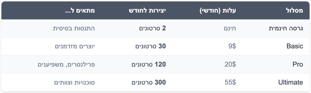 מחירים של היגספילד