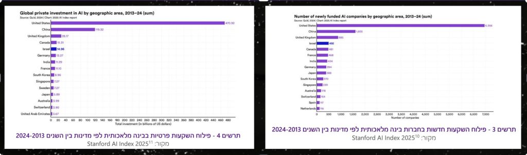 פילוח השקעות חדשות ופרטיות