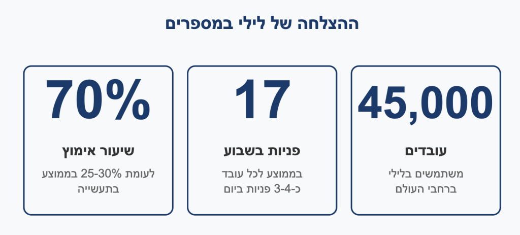 ההצלחה של לילי במספרים