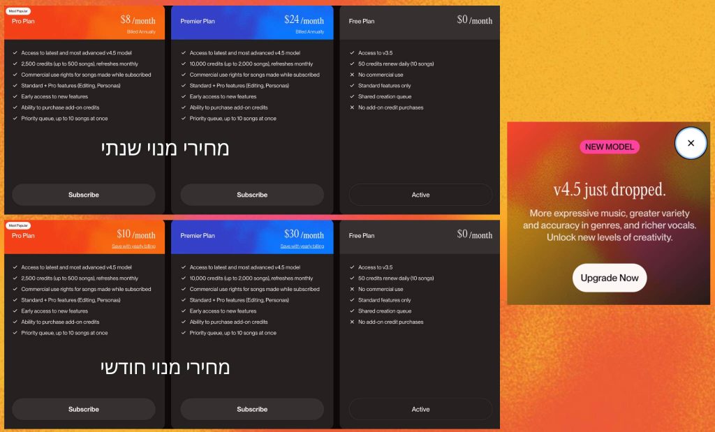 מחירי חבילות בסונו