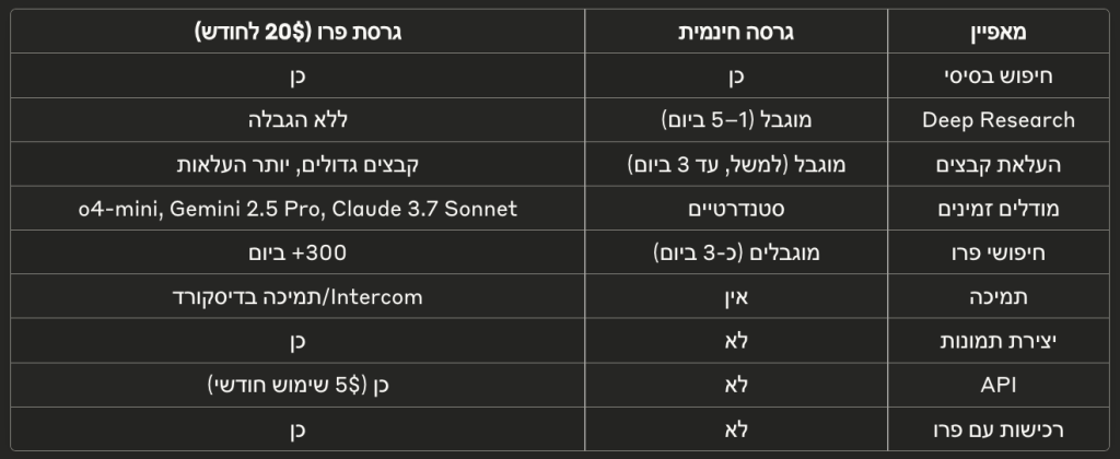 השוואה בין גרסאות
