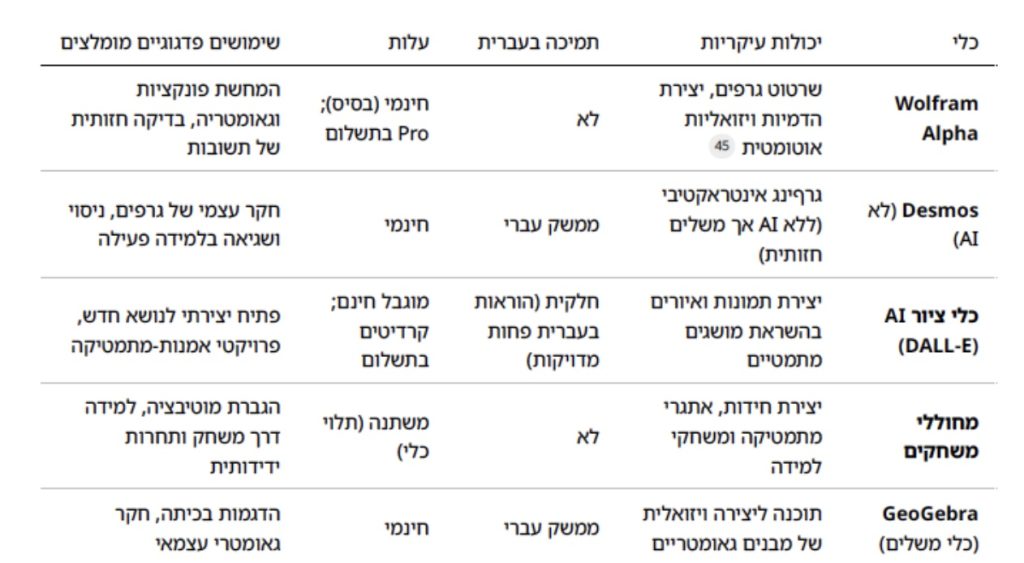 כלים להמחשה חזותית ולמידה יצירתית
