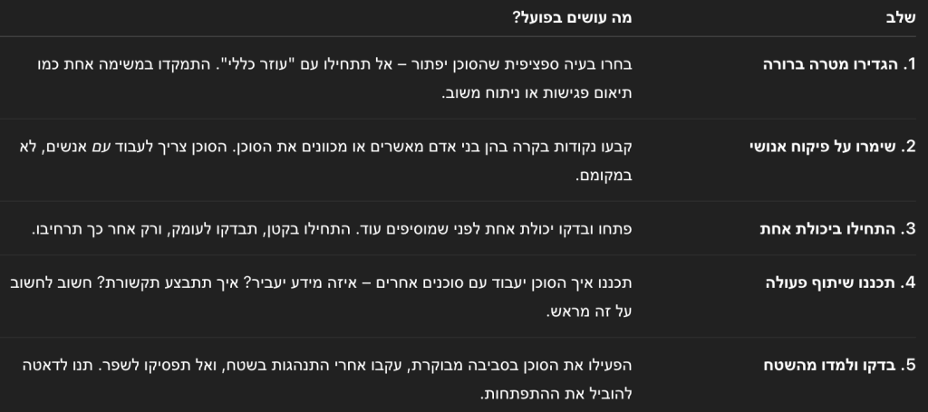 שלבים להטמעת סוכן