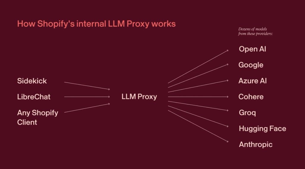 ה-LLM Proxy של שופיפיי
