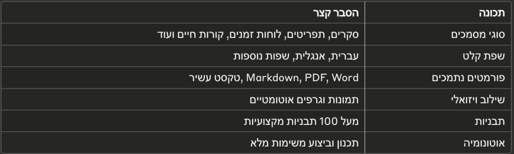 טבלת תכונות מרכזיות