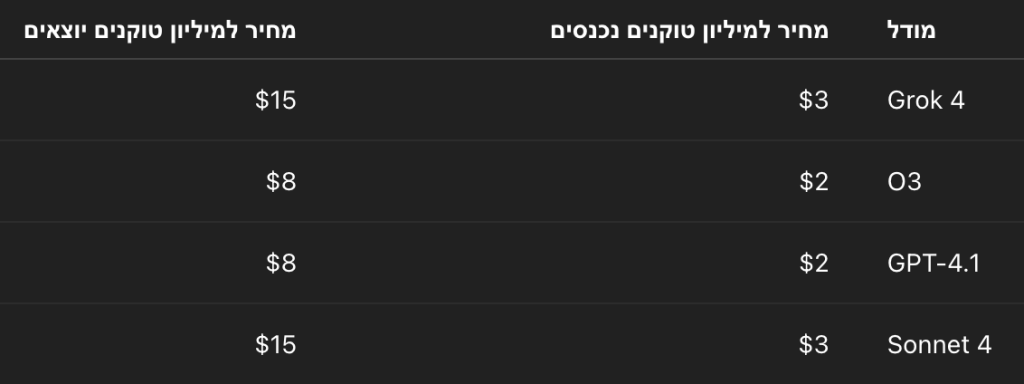 תמחור קלט ופלט