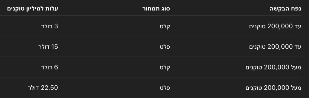 טבלת תמחור של קלוד