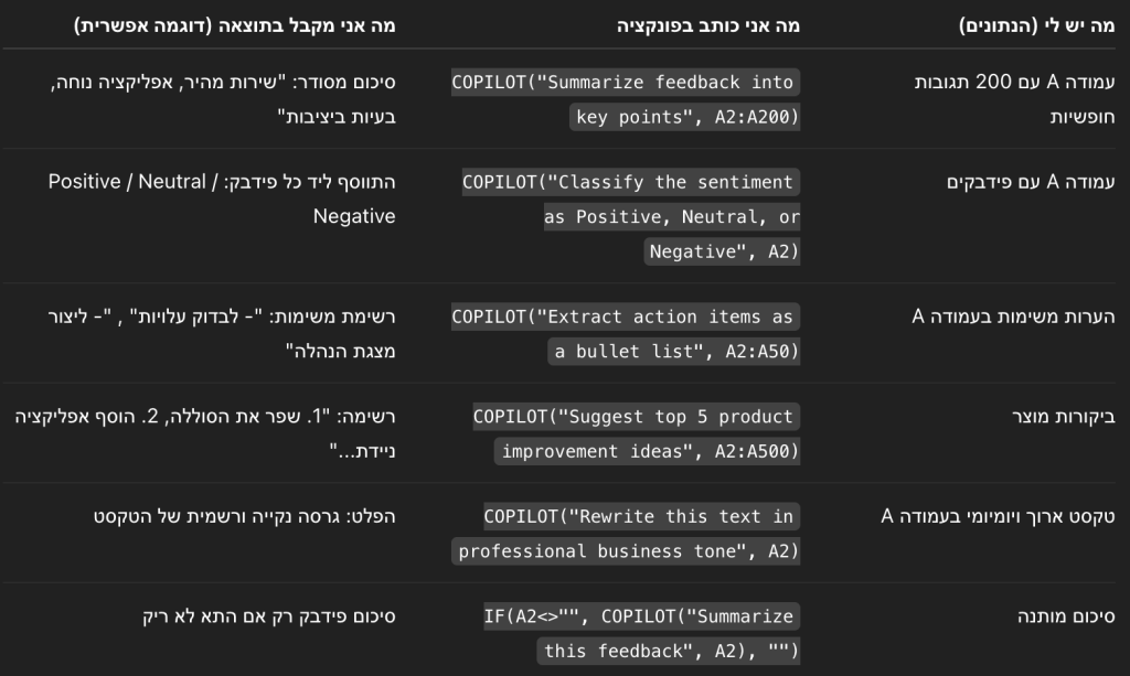 מה אפשר לעשות עם Copilot