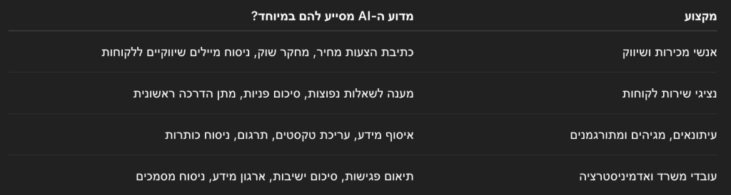 שוק העבודה החדש