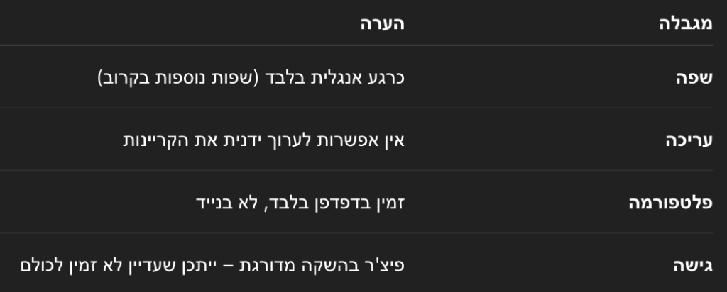 המגבלות של יצירת וידאו
