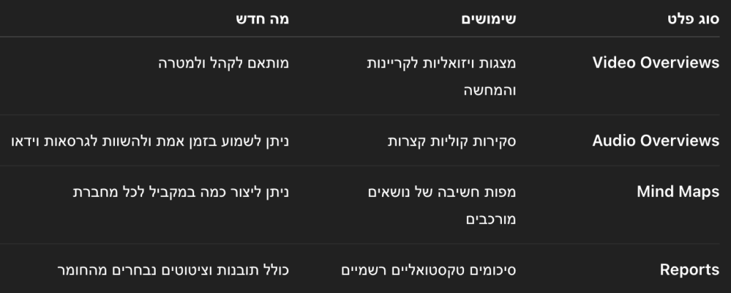סוגי הפלטים ב-NotebookLM