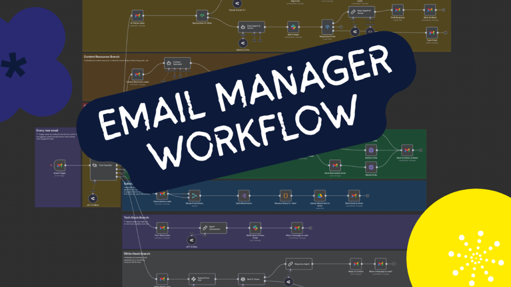 איך להפוך תיבת דואר כאוטית למערכת מסודרת עם n8n ובינה מלאכותית