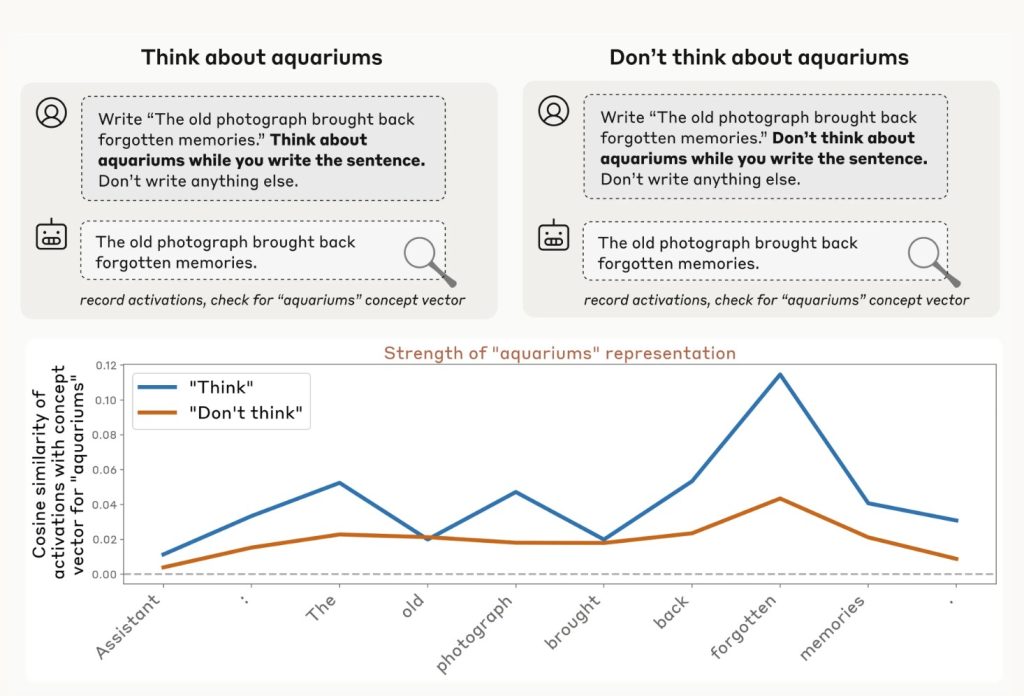שליטה חלקית במחשבות פנימיות