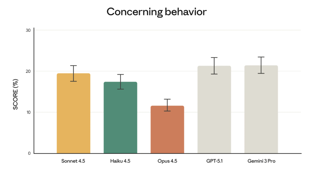 ירידה במדד התנהגות לא רצויה
