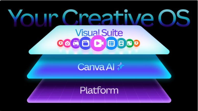 העדכון הגדול ביותר של קאנבה