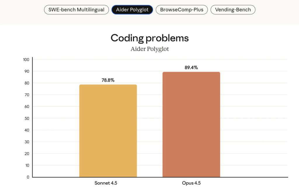 מצוין בבעיות קידוד
