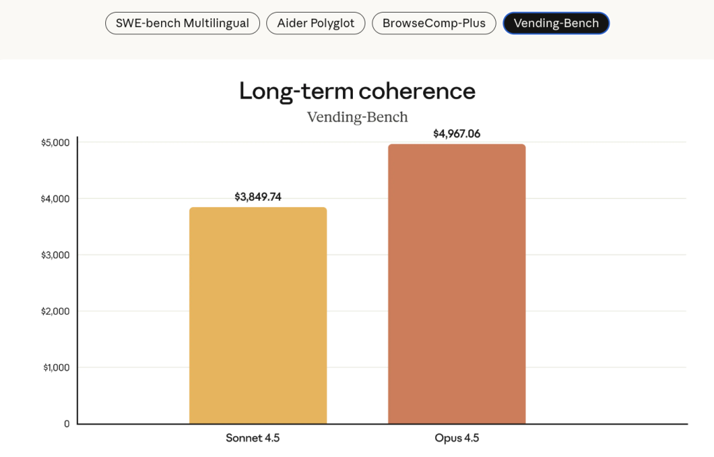 מתבלט בעבודה על משימות ארוכות ורב-שלביות