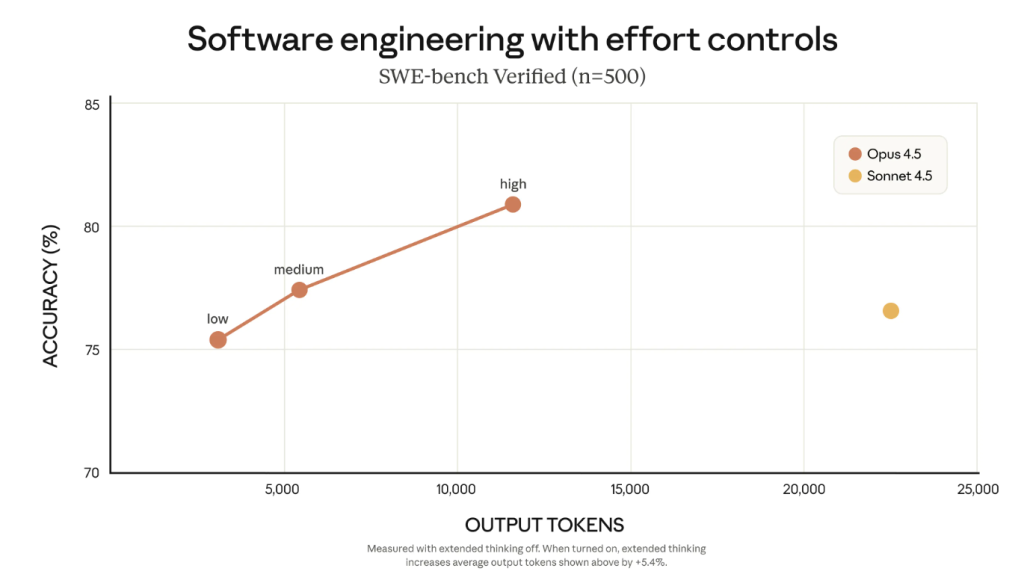 ביצועים מול יעילות