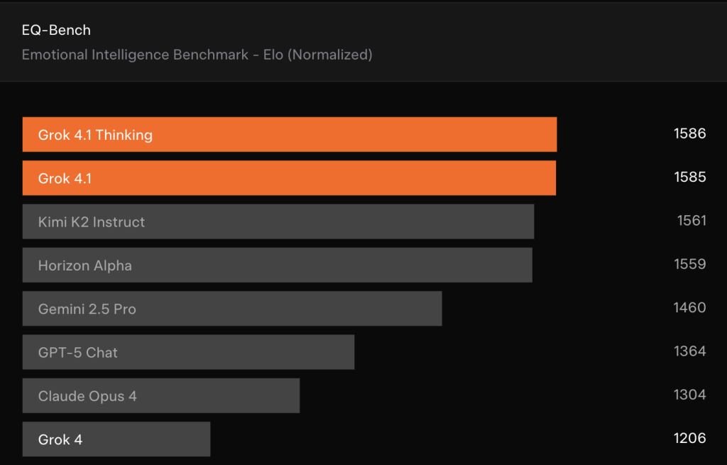 זינוק משמעותי במבחני EQ-Bench