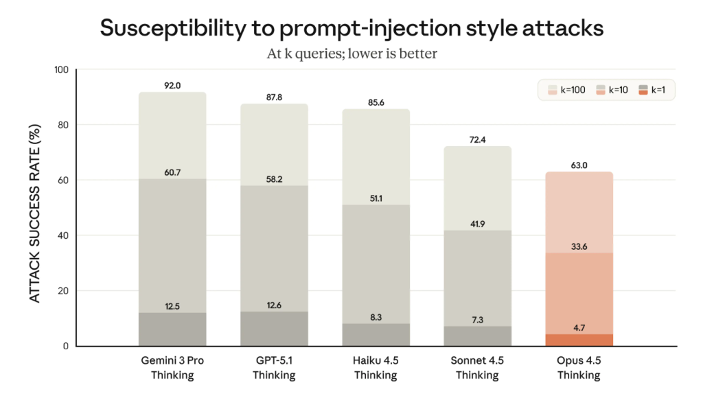 עמידות למתקפות Prompt Injection