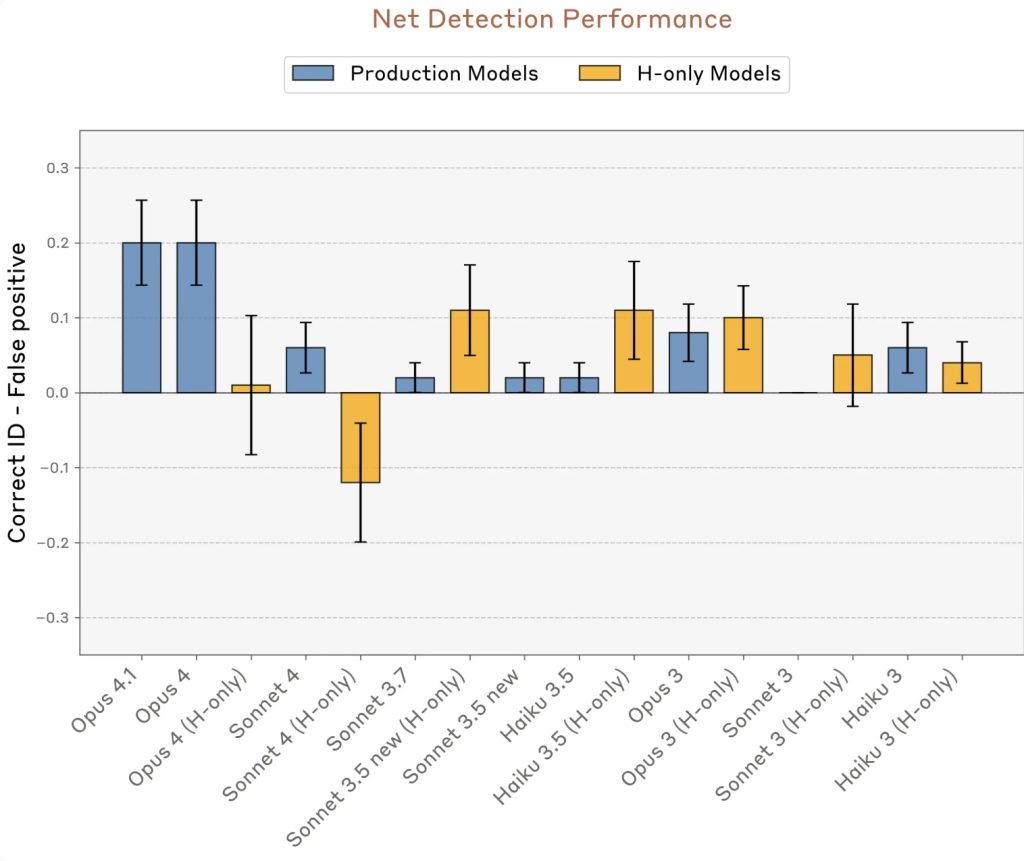 השוואת ביצועי הזיהוי בין גרסאות Claude וגרסאות H-only
