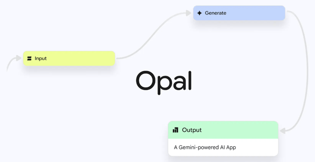 Opal של Google Labs זמין עכשיו גם בישראל