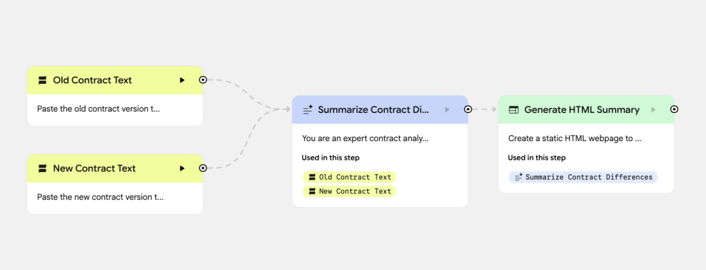 תרשים הזרימה של Opal