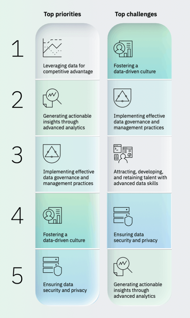 מה הכי חשוב למנהלי הנתונים – ומה מעכב אותם בדרך