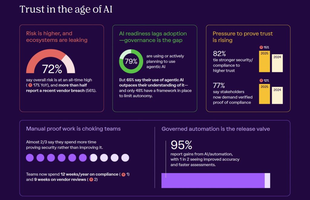 הממצאים המרכזיים