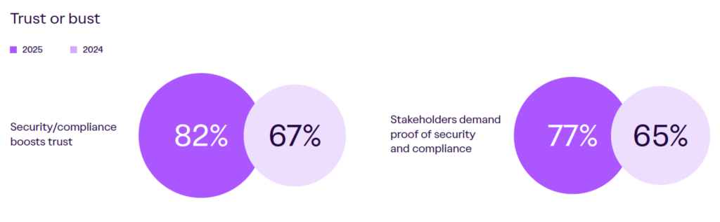 אמון או נפילה?
