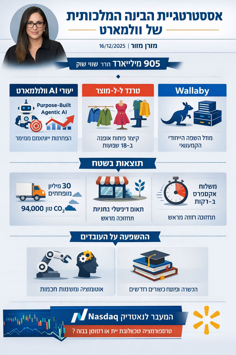 טקסט בעברית ב-GPT