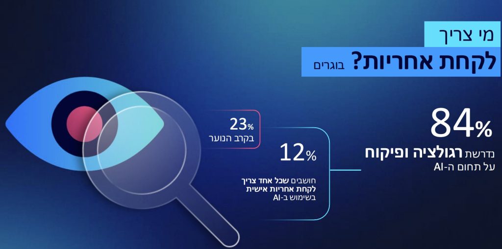 הרצון לרגולציה ופיקוח גלובלי
