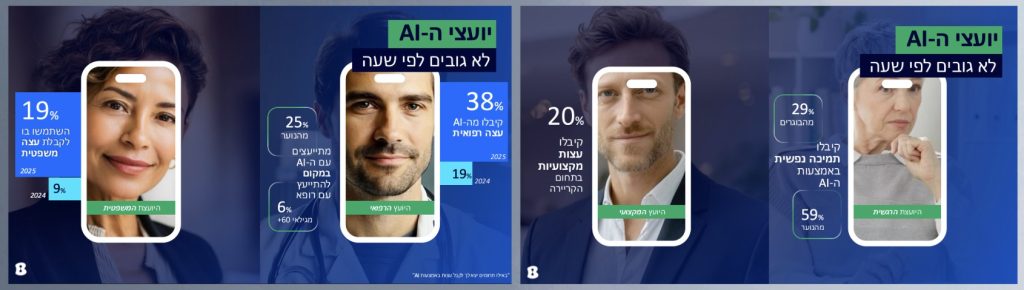 הבינה המלאכותית כיועץ