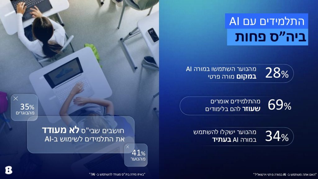 ה-AI כמורה פרטי