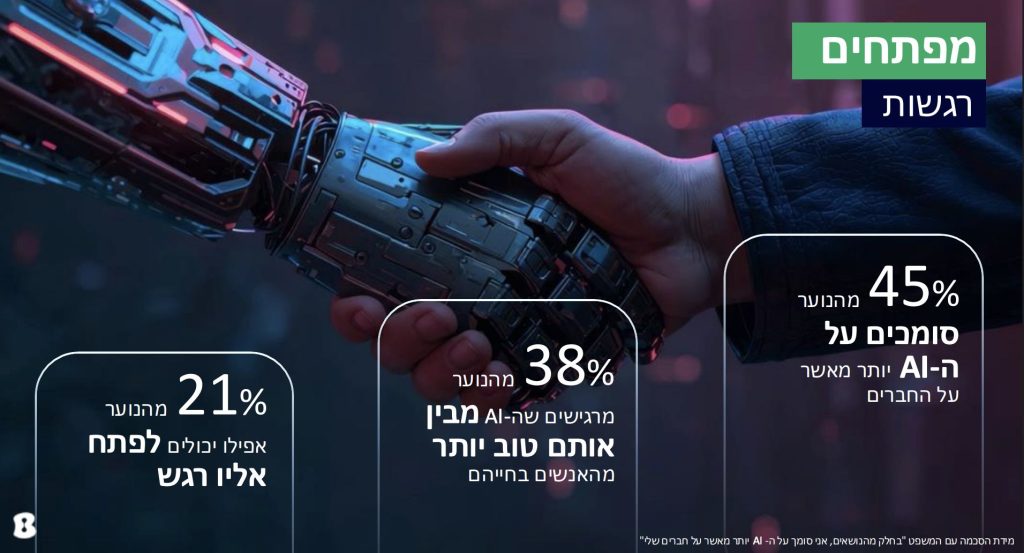 הנוער מפתח רגשות לבינה המלאכותית