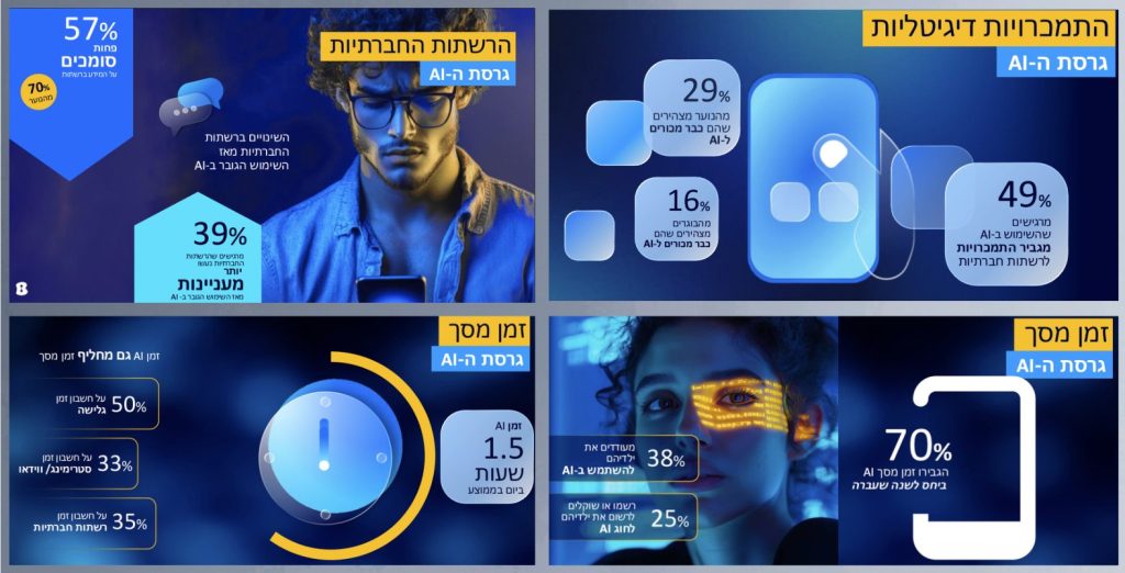 התמכרויות דיגיטליות גרסת ה-AI