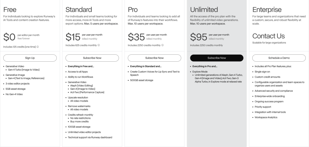 תמחור של Runway