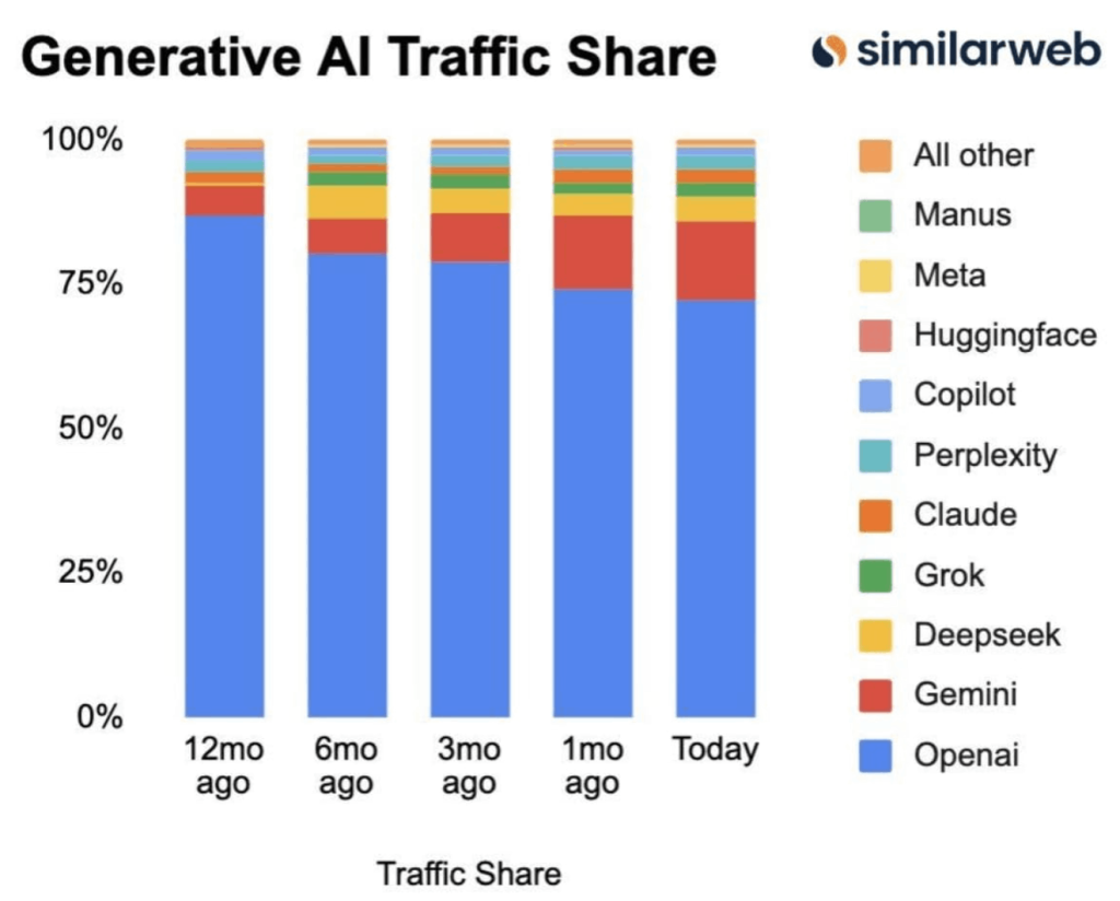 השוק מתחיל להיפתח