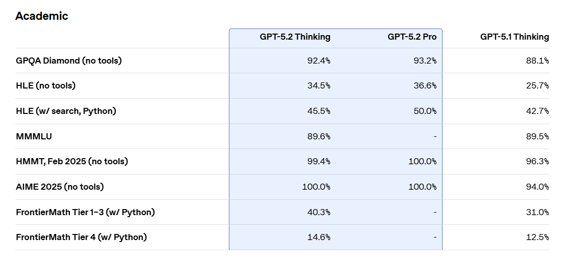 מצטיין במתמטיקה וכתיבת קוד