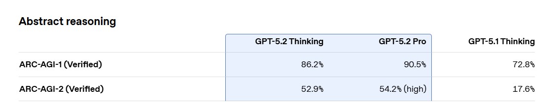 מצטיין במבחני ARC AGI